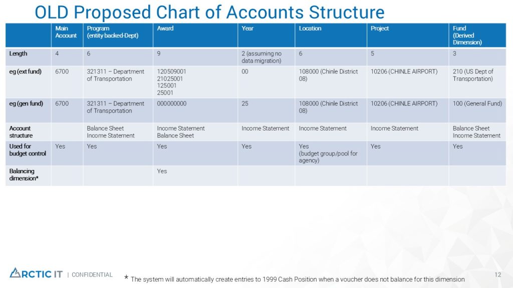 Slide12